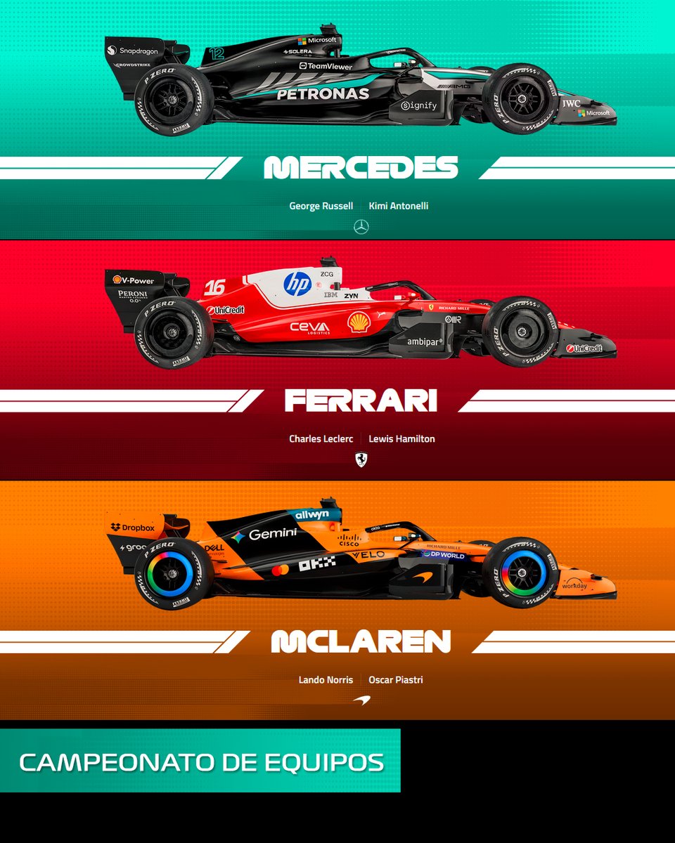 Formula Uno tweet media