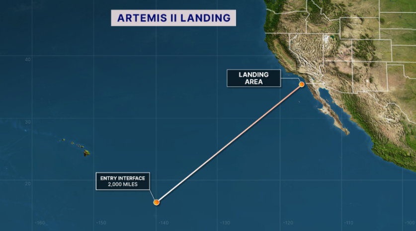 SNHWx's tweet image. After 10 days in space, splashdown day for @NASAArtemis has arrived! 

Splashdown will occur off the coast of San Diego, California at 8:07 pm EDT (00:00 UTC) with all the same livestream opportunities as the Moon flyby, listed at the bottom of the attached schedule. 🚀