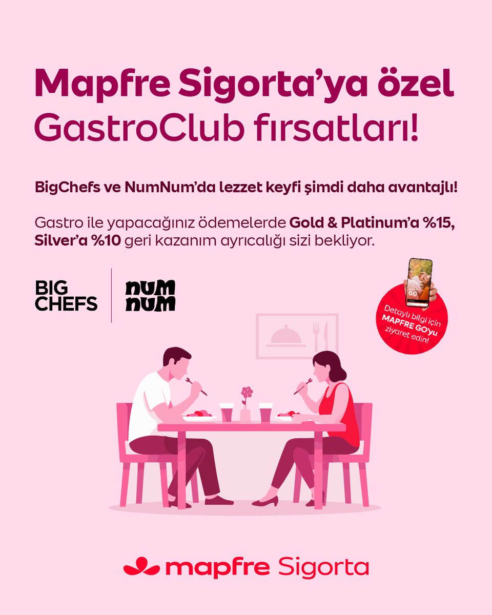 mapfresigorta's tweet photo. Mapfre Sigorta’ya özel GastroClub fırsatlarıyla lezzetin tadını çıkarırken kazanmaya hazır olun! 🍽️✨

BigChefs ve NumNum’da yapacağınız ödemelerde;💳 Gold & Platinum üyeliklerde %15💳 Silver üyelikte %10 geri kazanım sizi bekliyor.
Yedikçe kazanın, keyfinizi ikiye katlayın!

GastroClub ayrıcalıklarını keşfetmek için Mapfre Go mobil uygulamamızı ziyaret edin. 📲

#MapfreSigorta #GastroClub #BigChefs #NumNum