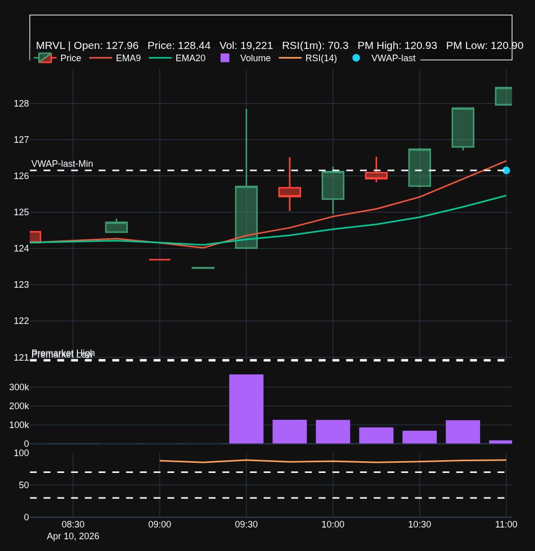 TradingAssist.AI tweet media