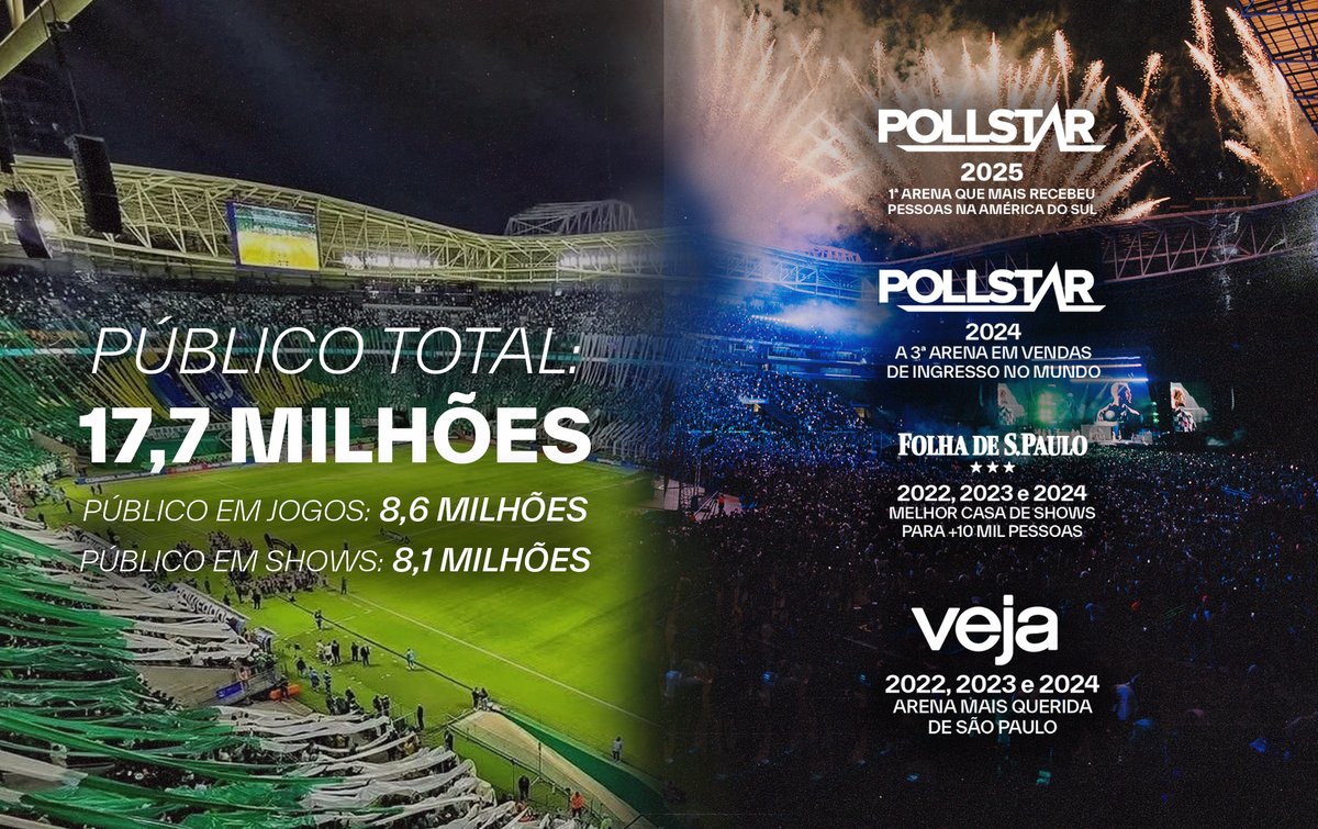 Allianz Parque tweet media