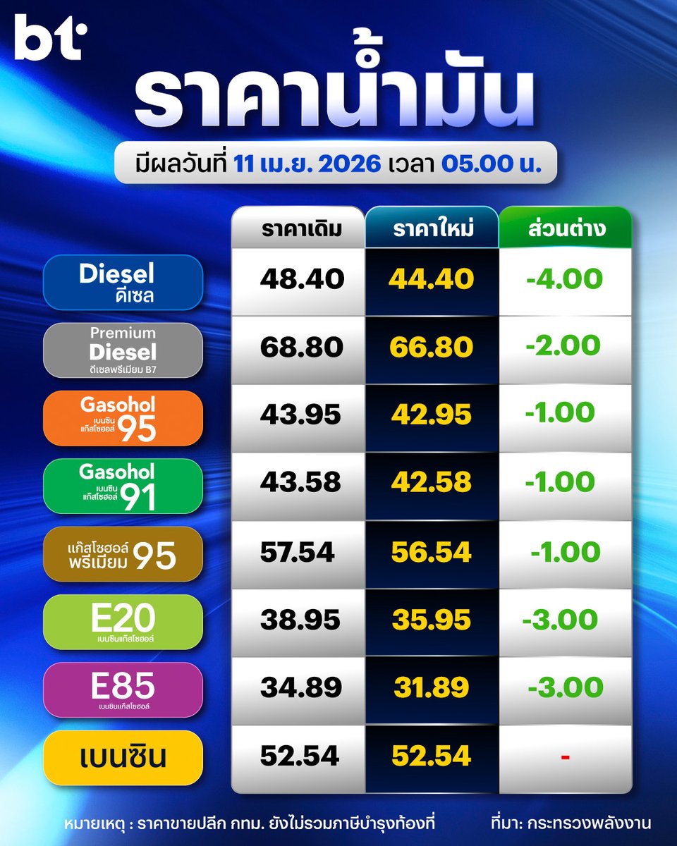 BT beartai tweet media