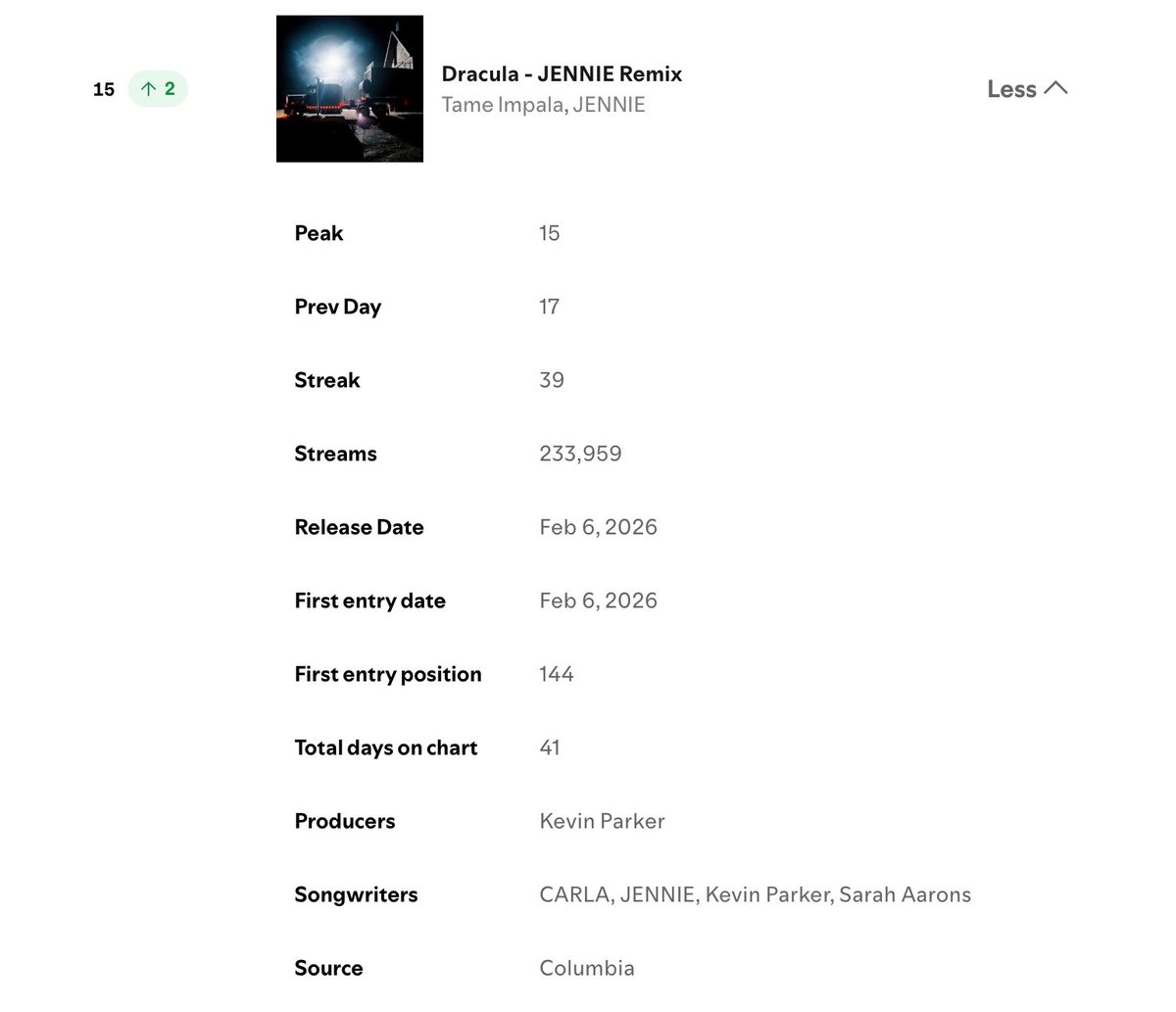 JENNIE KIM UK tweet media