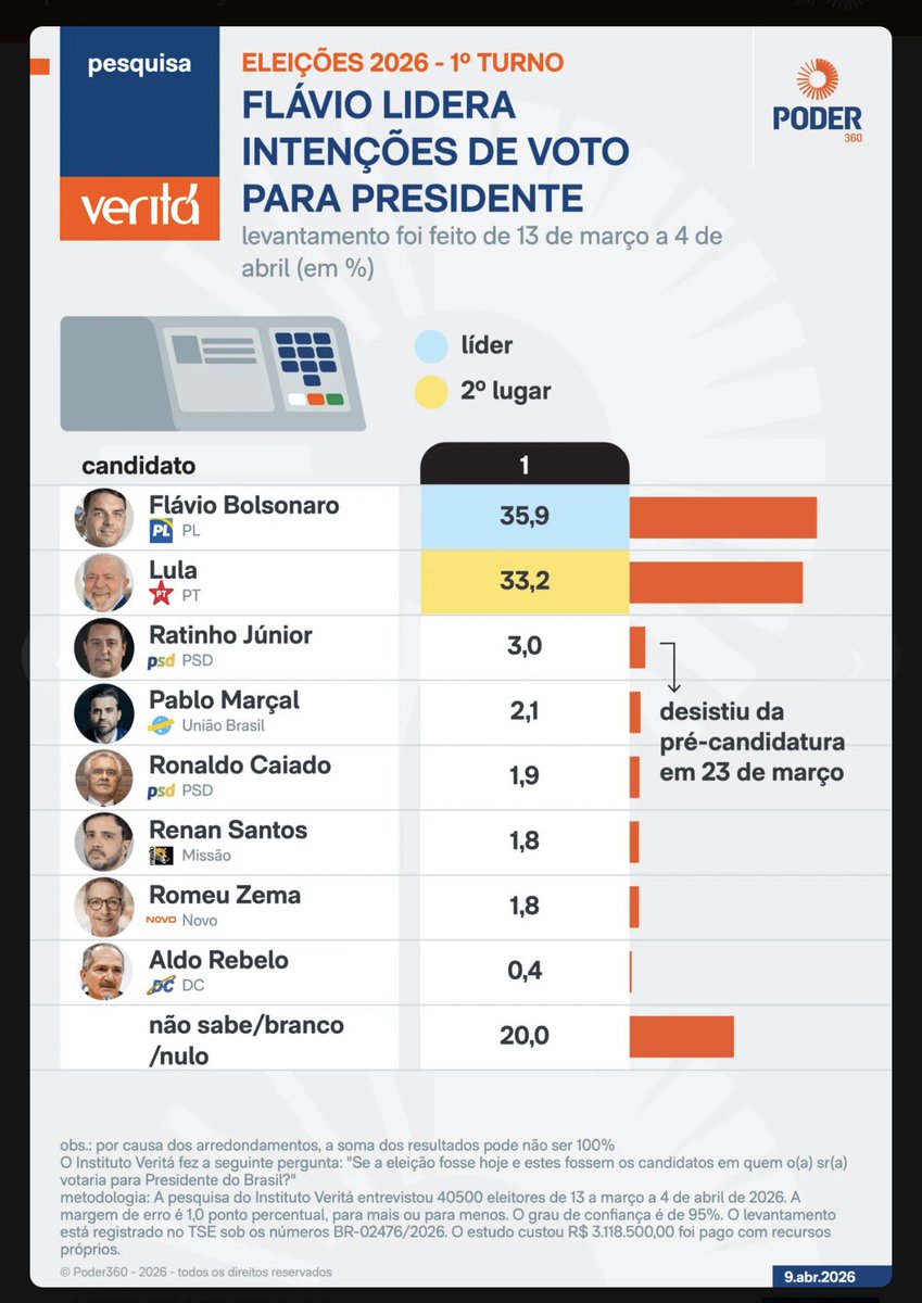 Vinicius Carrion tweet media