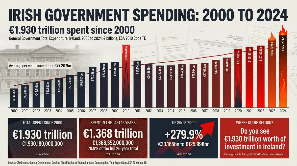 Ivor Cummins tweet media