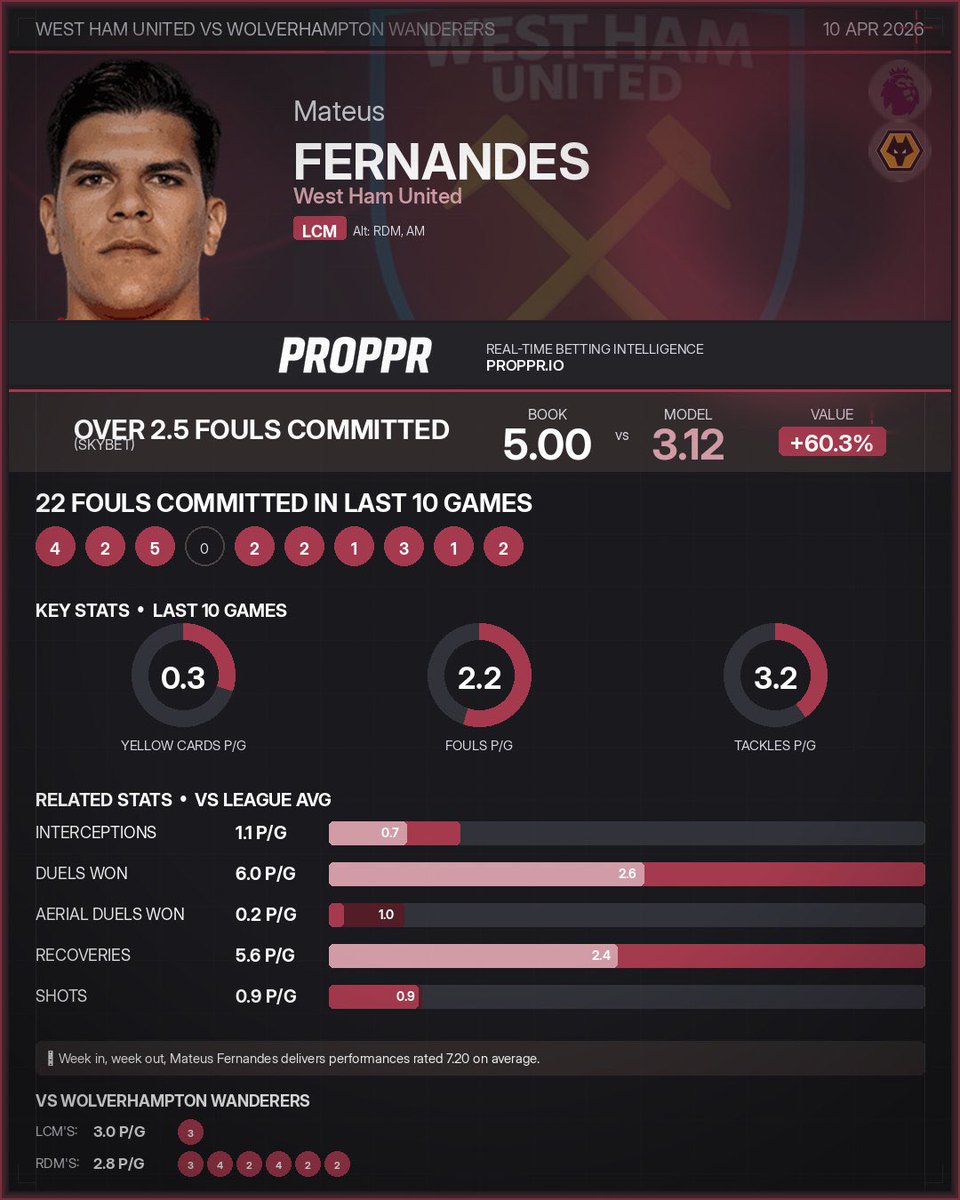 Professor X Bets tweet media