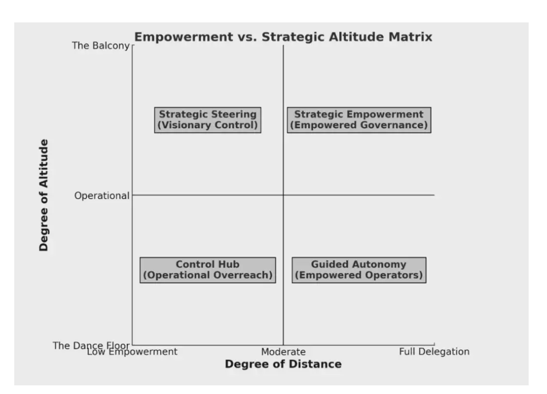 Ron Carucci tweet media