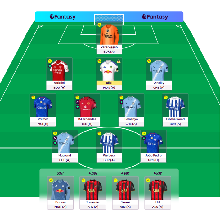 FPL Akhi tweet media