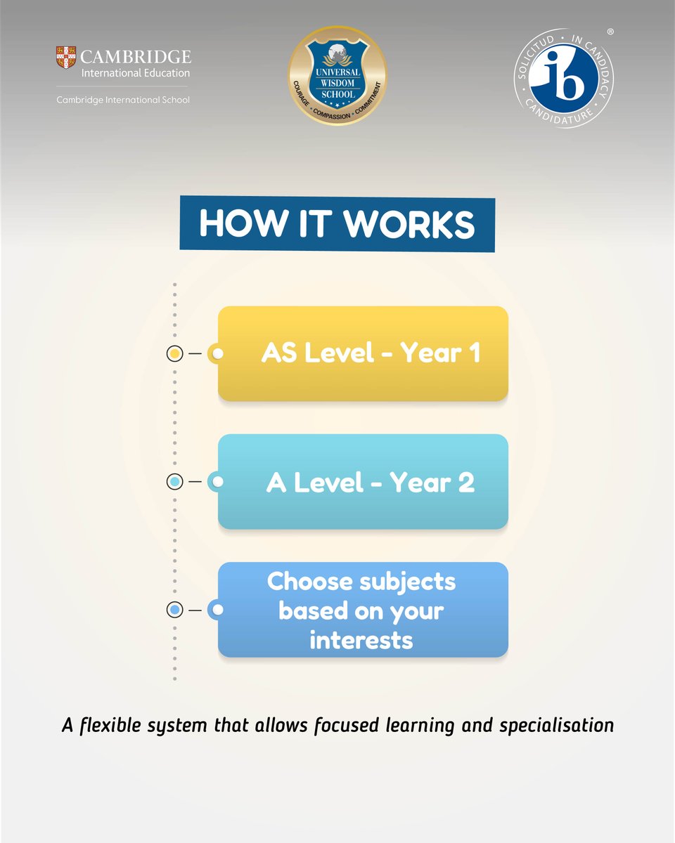 Universal Wisdom School tweet media