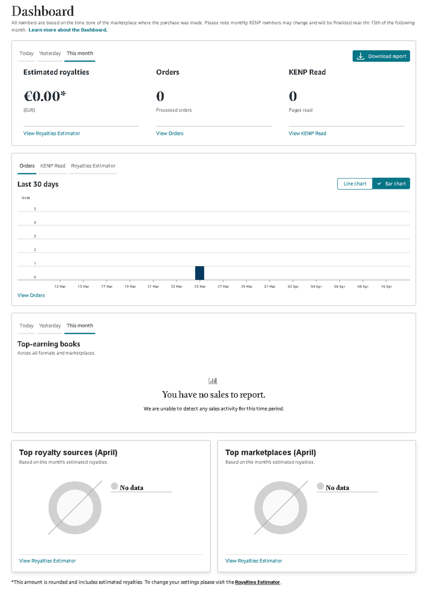 Dr. Ketzer (follows back fiction writers) tweet media