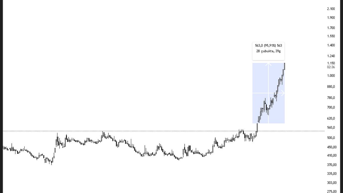 TrueTradeTale tweet media