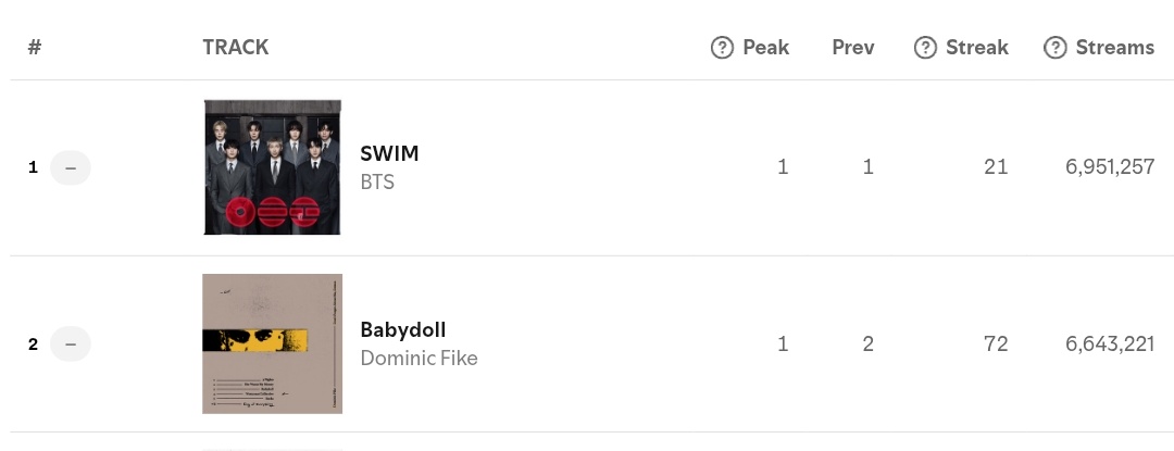 Bangtan Streamers⁷⊙⊝⊜ tweet media