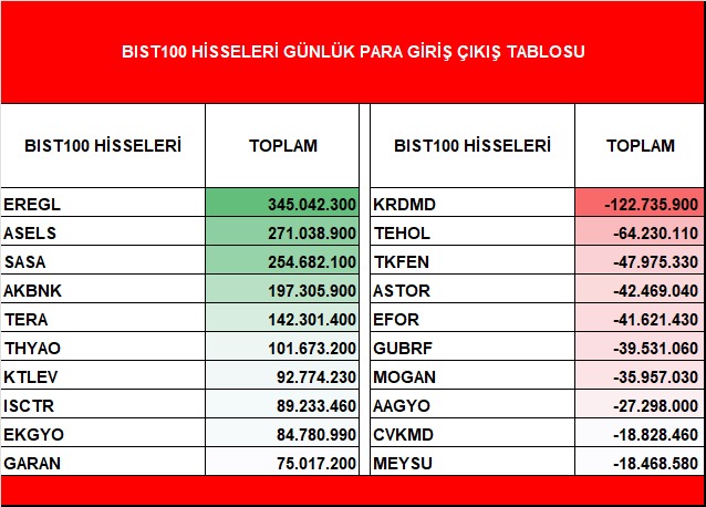 Marbaş Menkul Değerler tweet media