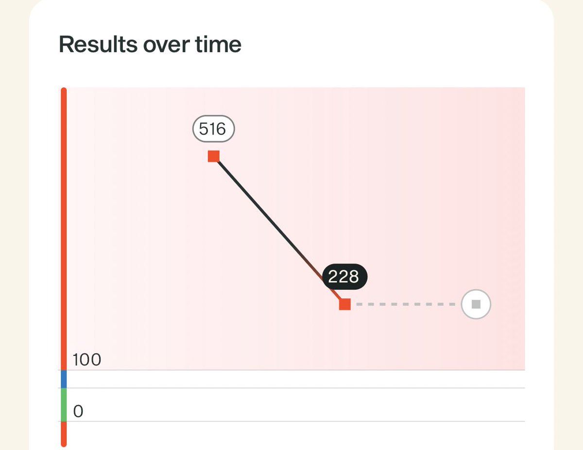 Nick Norwitz MD PhD tweet media
