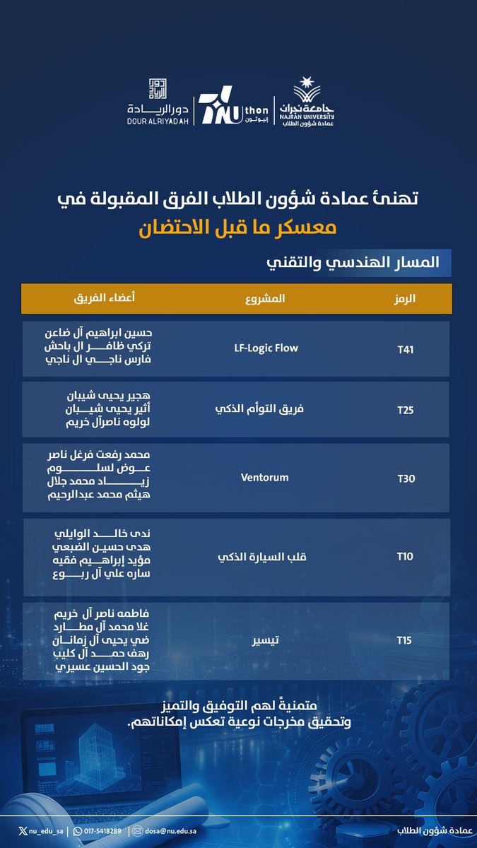 عمادة شؤون الطلاب tweet media