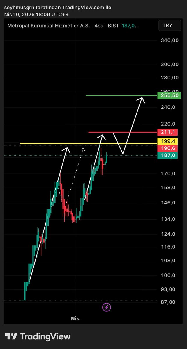 ⚜️BAŞKAN TEKNİK⚜️ tweet media