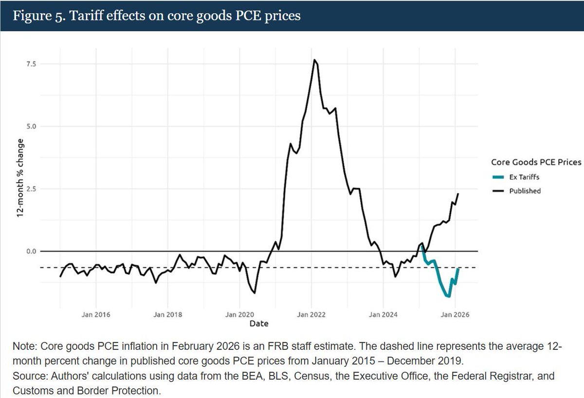 Bob Elliott tweet media