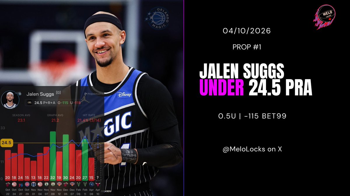 Melo Edges tweet media