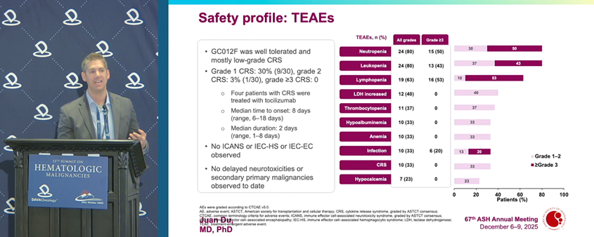 DAVA Oncology tweet media