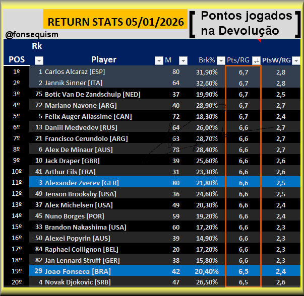 Fonsecaism (Guto) tweet media