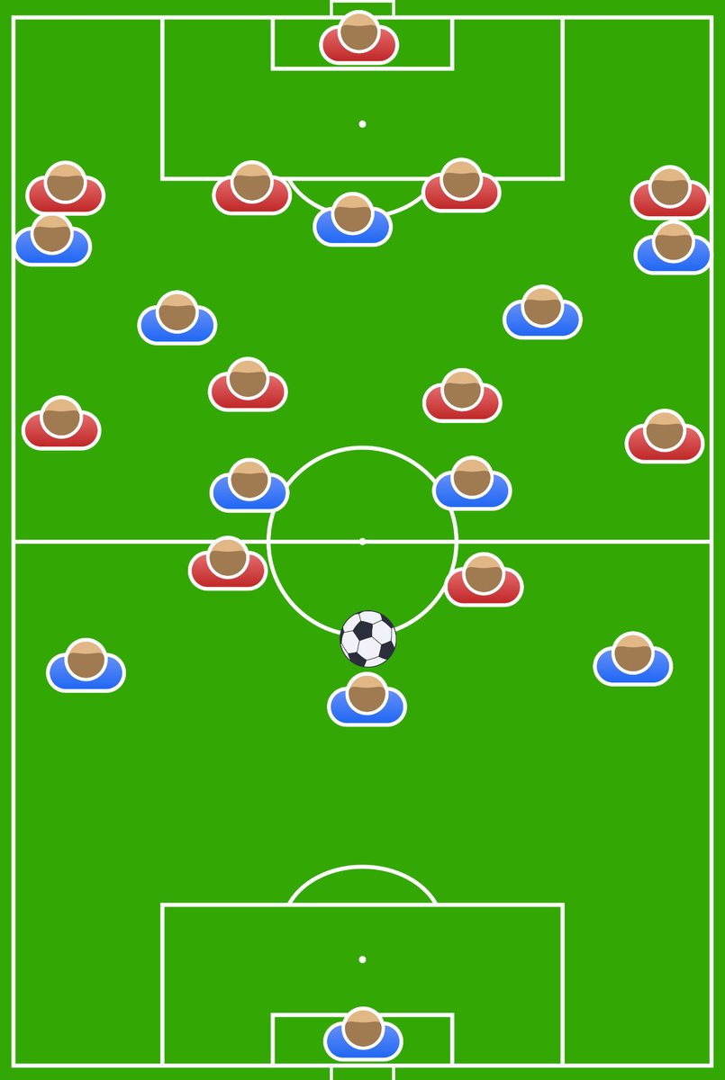 mcfc93_20's tweet photo. @CitehSide بس تعاني دائماً قدام نمط 4-4-2 او 4-2-4 

خصوصاً لو هدف الخصم اغلاق ممرات التمرير 
ثنائي الهجوم يغلق الممرات على المحاور
 والضغط ب الاجنحه على سناتر الدفاع https://t.co/WJQCAfFW5n