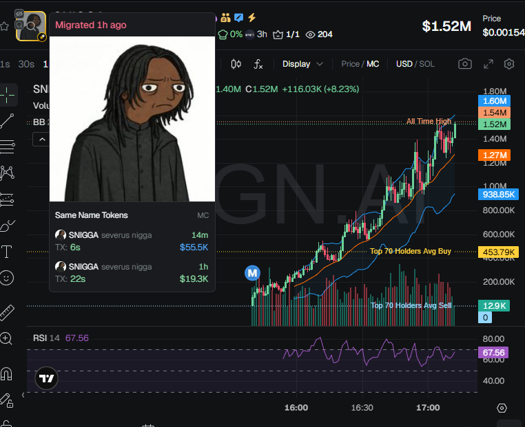 badattrading_'s tweet image. $SNIGGA (CA 7c5gm5fqvQuyteJ9G4pFaubqRVHuegsFXtfHJXBBpump) is a bundled scam, don't buy, stay away.