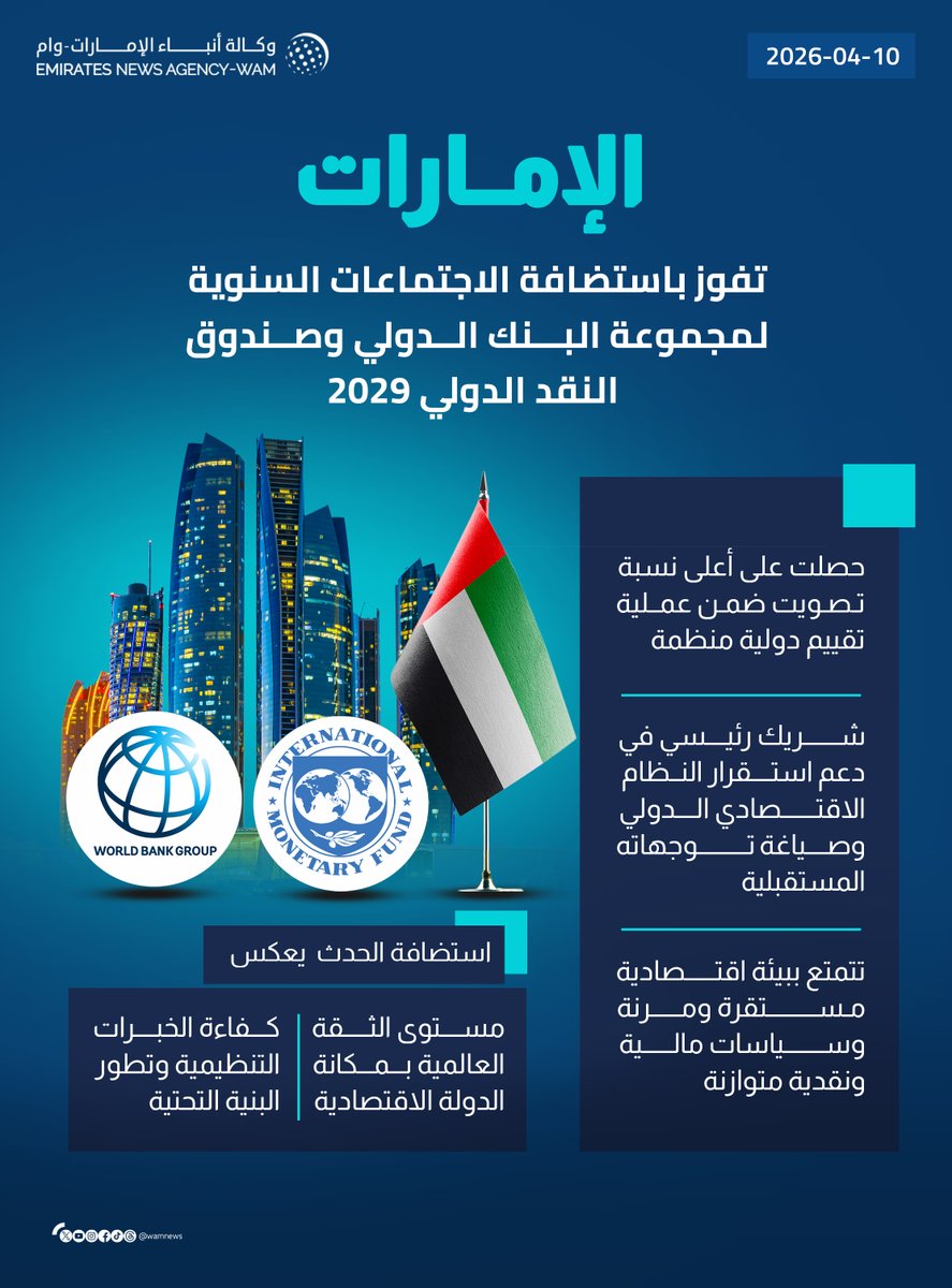 الإمارات تفوز باستضافة الاجتماعات السنوية لمجموعة البنك الدولي وصندوق النقد الدولي 2029، في خطوة تعكس مستوى الثقة الدولية المتقدمة في الاقتصاد الوطني

#وام