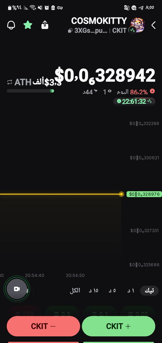 CKitty60403's tweet photo. 🐱🚀 $CKIT is just getting started!
Every strong project faces early dips — that's where true communities are built.
ATH hit: $3.3K
Now we build. Now we push. Now we grow.
Join the journey of COSMOKITTY 🐱✨
Diamond hands only 💎
#Solana #Memecoin #PumpFun #Crypto #CKIT https://t.co/rymNtuxdaC
