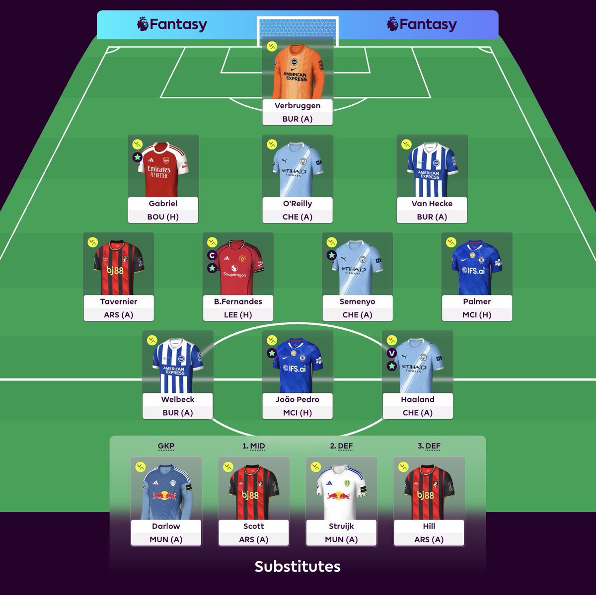 FPL Mate (Dan) tweet media