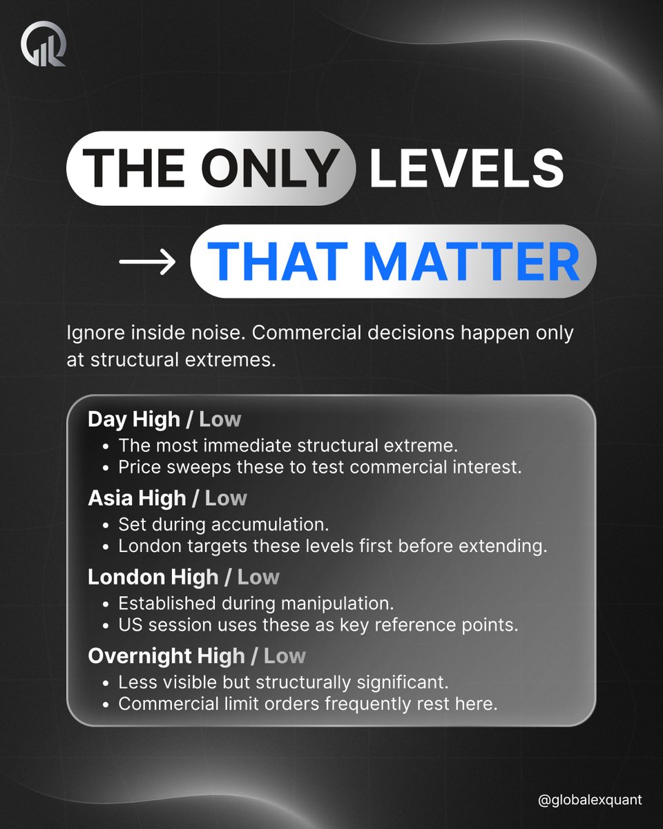 Globalex Quant | Trading Academy tweet media