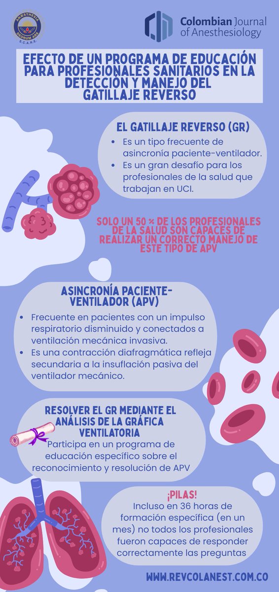 Colombian Journal of Anesthesiology - CJA tweet media
