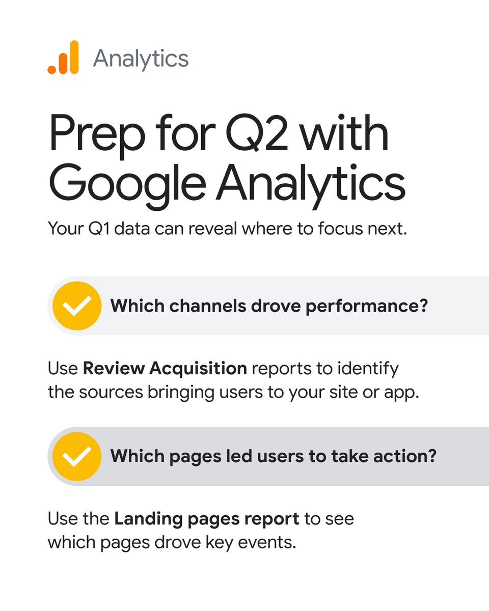 Google Analytics tweet media