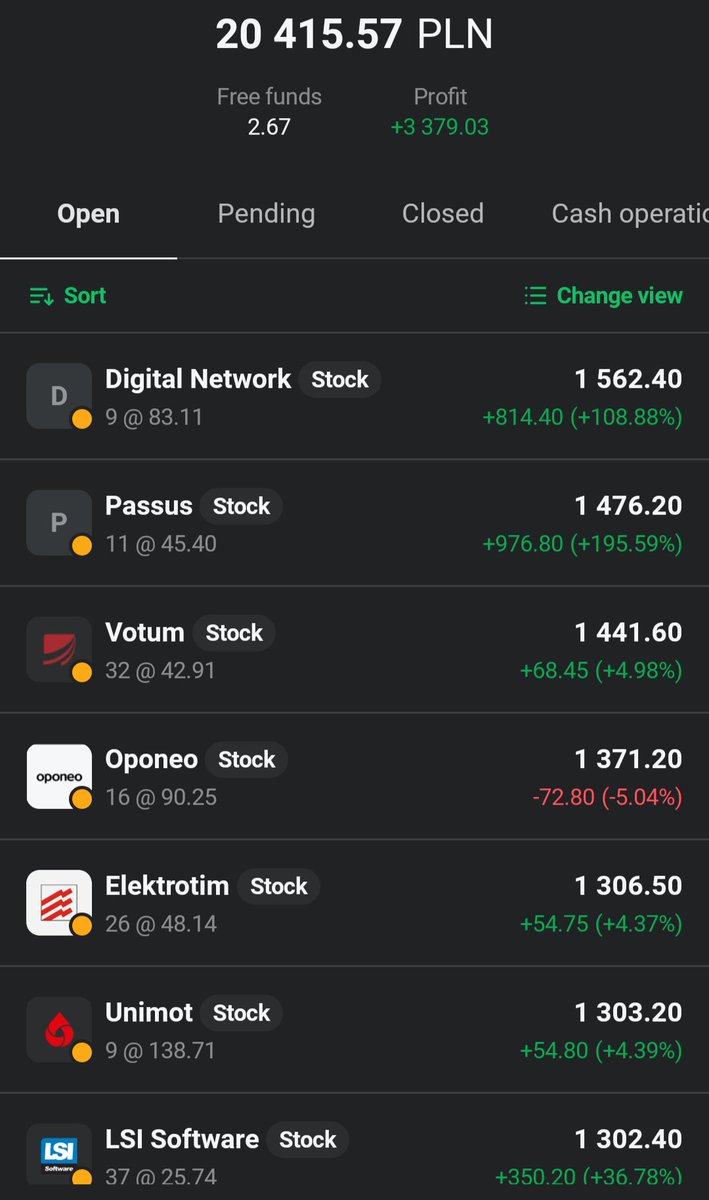 Lukasz_on_GPW's tweet photo. Eksperymentalny👛portfel #Perełki_z_GPW💎💎 Dzien 223. Portfel rośnie dzisiaj o 2,10%🟩📈 Skład bez zmian. 12 z 16 spółek na 🟩. https://t.co/ulJEcxD8W9