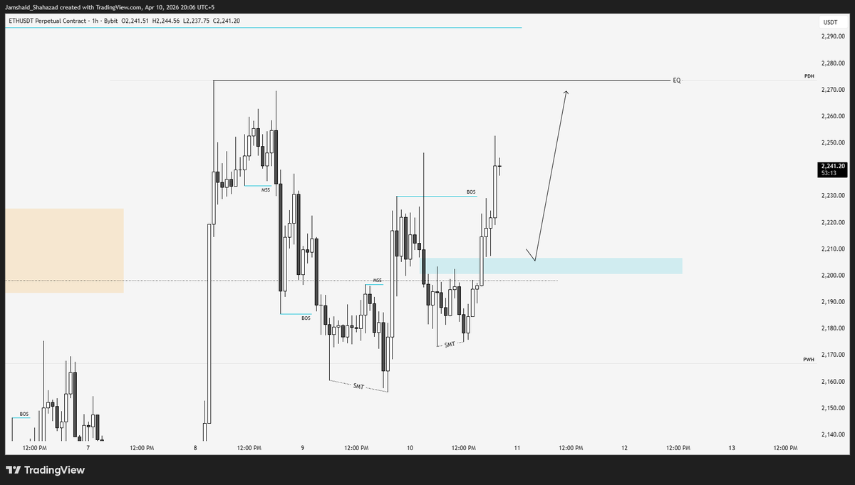 MJS__TRADES's tweet photo. $ETH plan https://t.co/Qbg6bx7ZNl