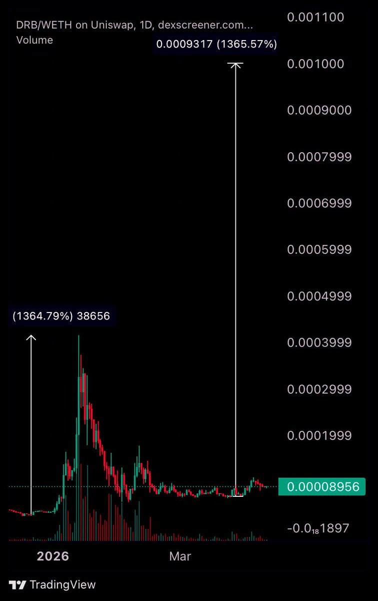 atze.base.eth tweet media