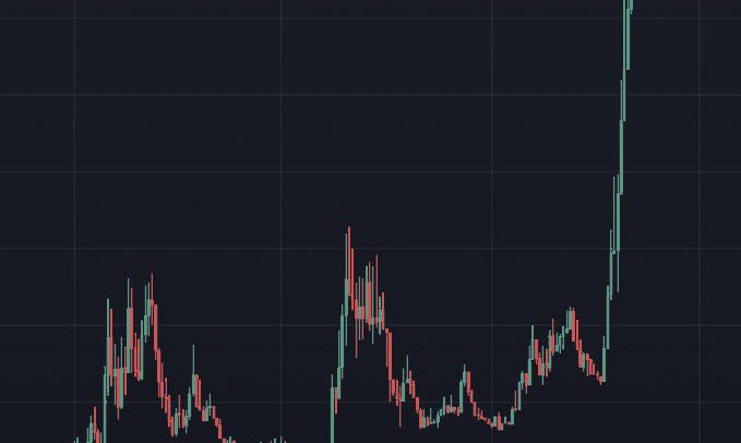 WangMarkets's tweet photo. What memecoin is ready to do this? https://t.co/7SjXpcVImU