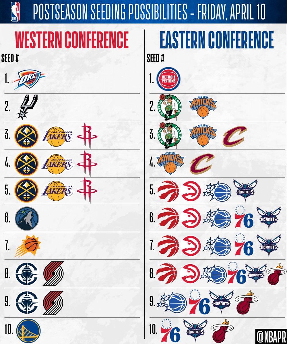 NBA tweet picture