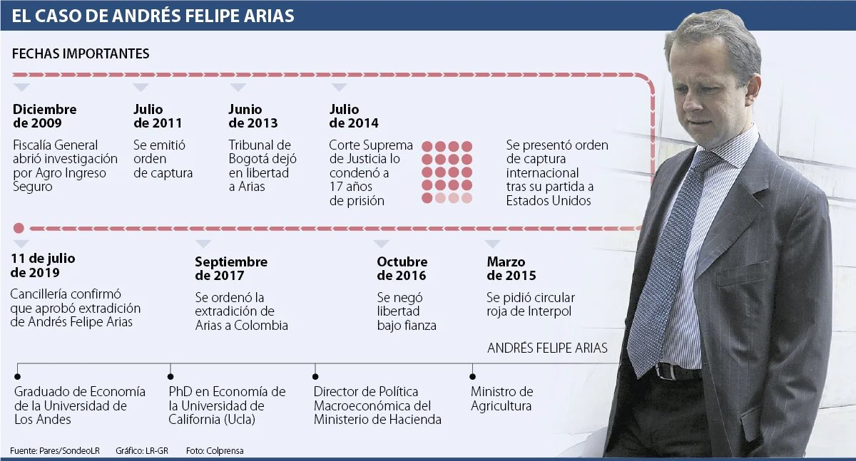 Camilo González tweet media