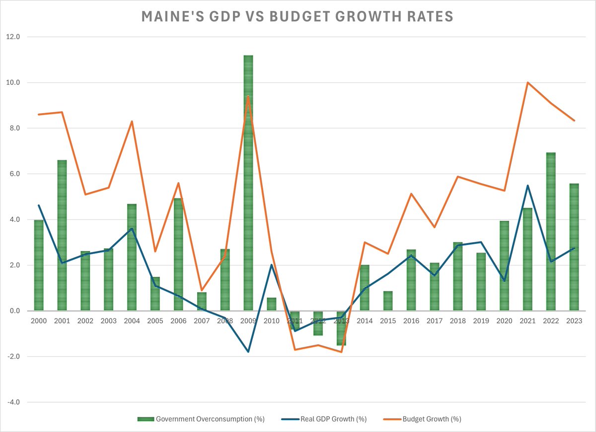 Dan Smith | Strategy, Analytics, OpEx tweet media