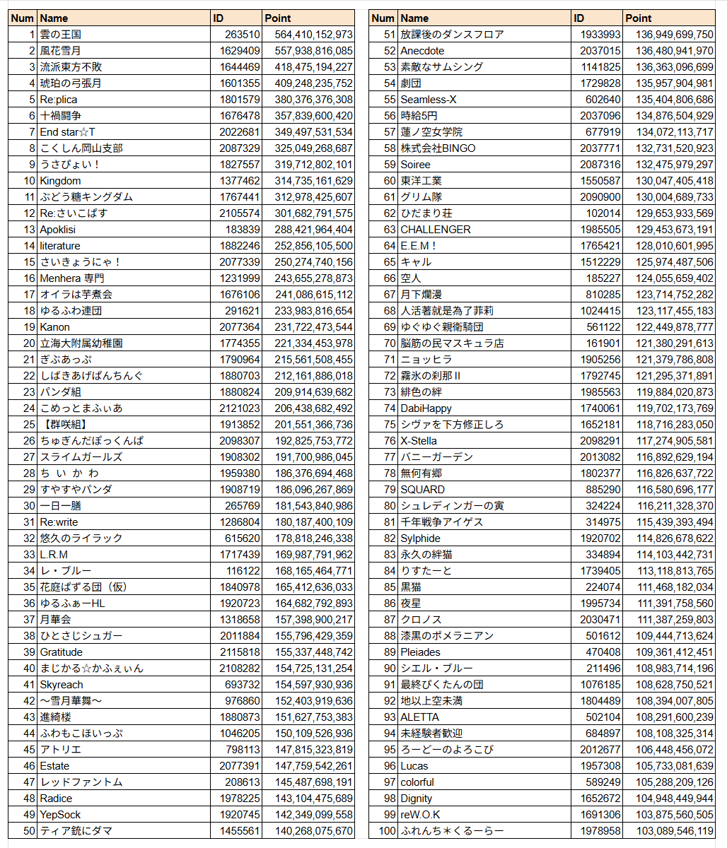 古戦場朝団時速(代打) tweet media