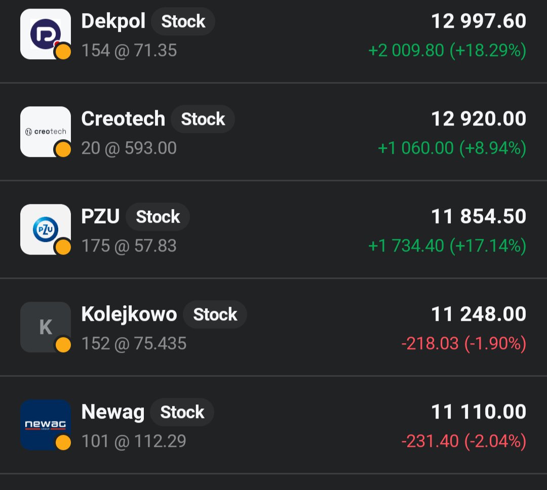 Lukasz_on_GPW's tweet photo. Bardzo dobry dzień w wykonaniu głównego portfela 👛, który rośnie dzisiaj o 3,46%🟩📈🚀, wliczając zysk na zamkniętej pozycji (4k 💰) na #Scanway. https://t.co/SlG931TAT2