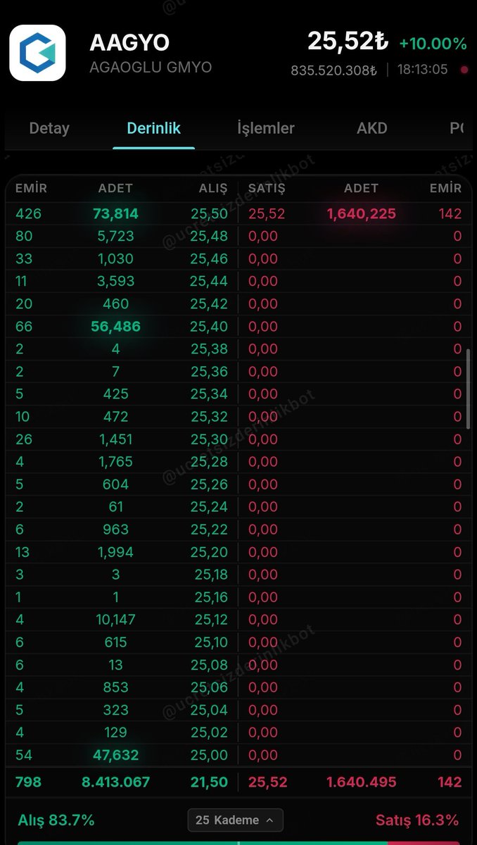 HALKA ARZ/BORSA📉📊 tweet media