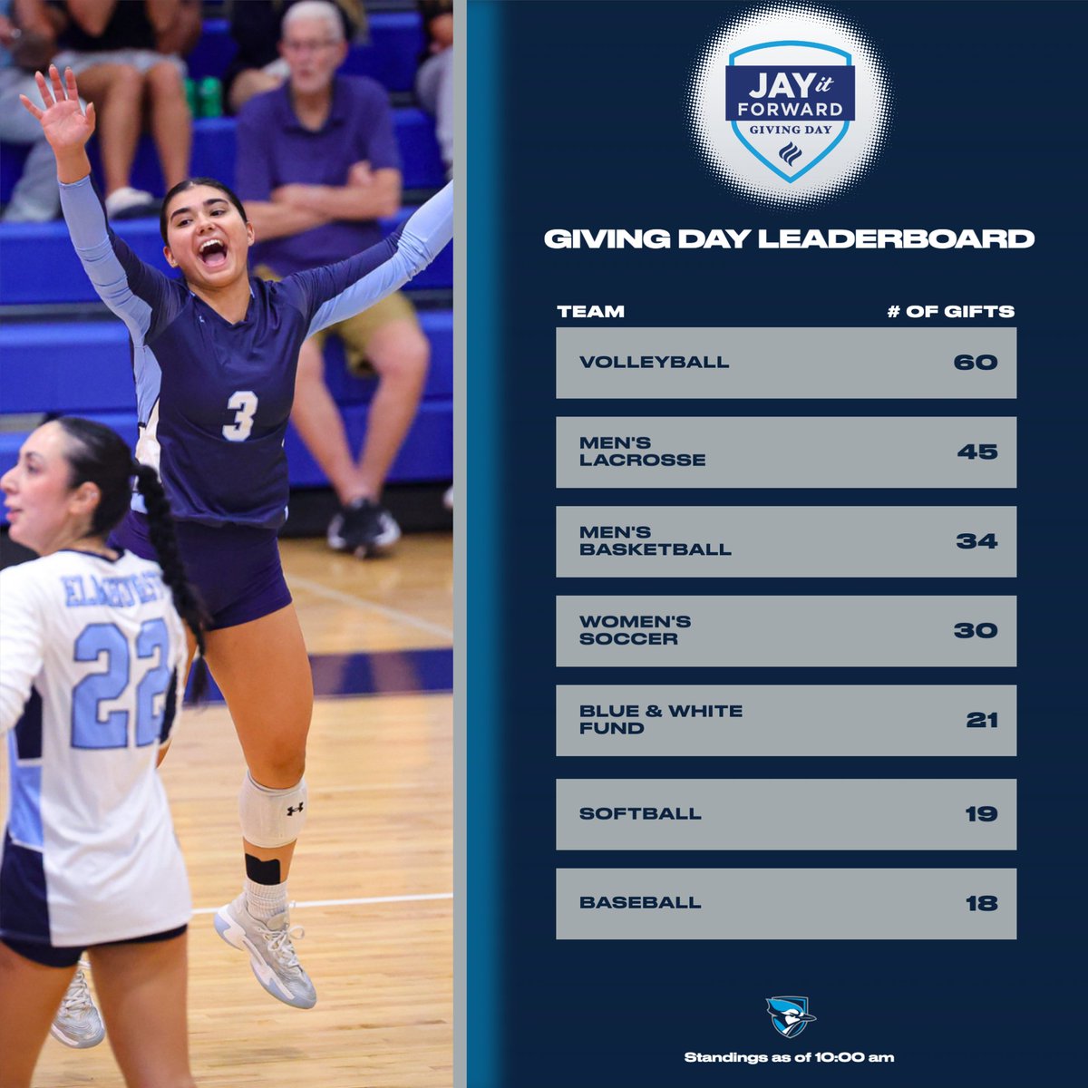 Elmhurst University Athletics tweet media