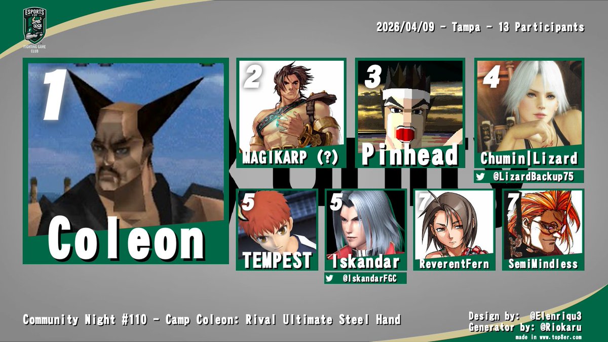 FGClubAtUSF's tweet photo. Top 8 graphics and Top 3 photos from Community Night #110! 

Thanks for joining us for the last street fighter 6 bracket of the semester and Coleon's last officer pick! Those were some good fundies, we really did go back to basics™ https://t.co/bYeMSLsgGe