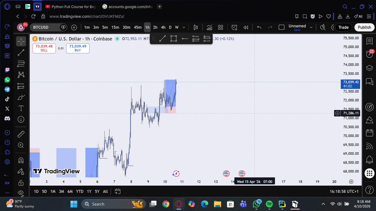 Prince Gr8📊📈 tweet media