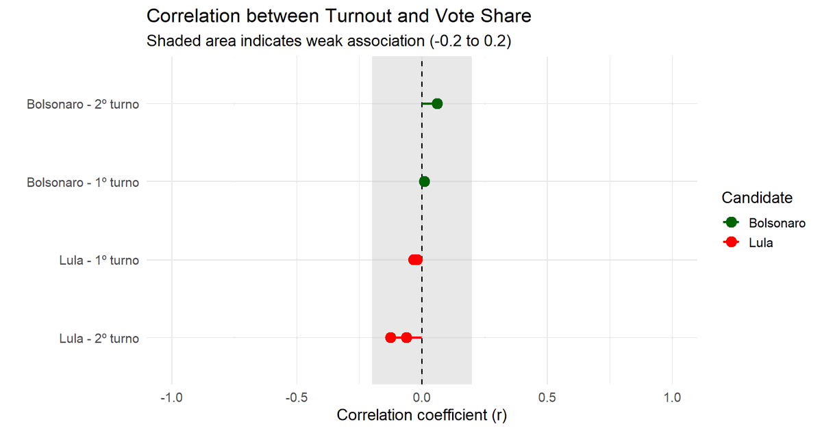 Dalson Figueiredo tweet media