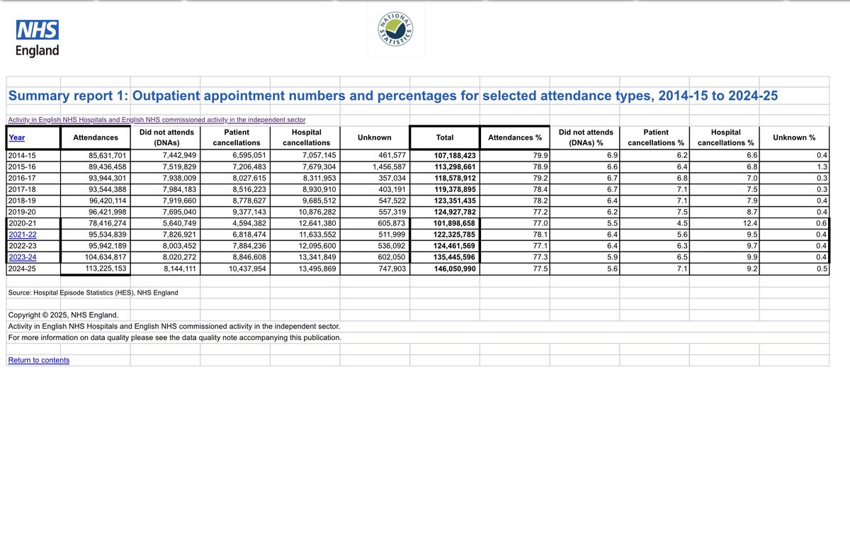 Dr Steve Taylor tweet media