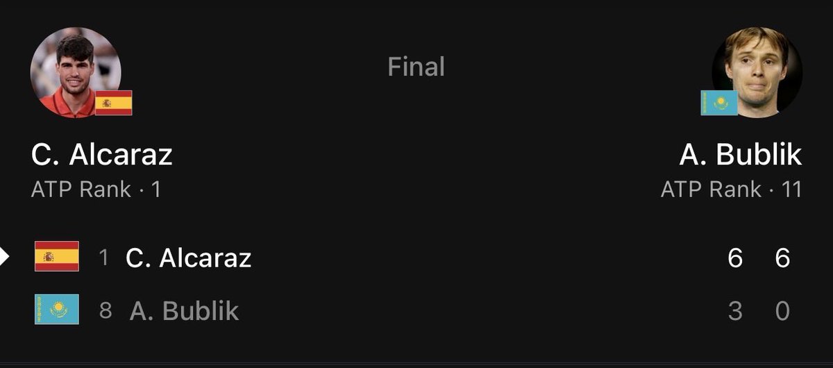 ThisGirlBetz's tweet image. BOOM ! #ATP POTD WINNER !
Easy winner. Great way to start our day.
💸💸💸💸💸💸💸💸💸💸💸💸💸
✅🎾C.Alcaraz -5.5 -110 (3u)