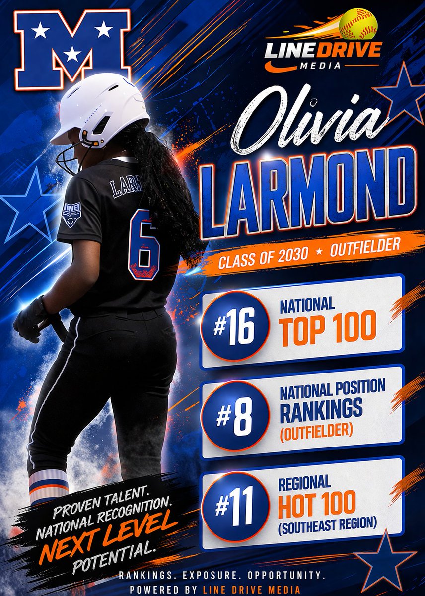 Olivia_Larmond's tweet photo. Thank you to @LineDsoftball for the recognition! Motivation to keep working hard!!! @MSPtakeover @LegacyLegendsS1 @CoastRecruitsSB @GAMojo2012 @TnMojoFastpitch @ExtraInningSB @tagupSoftball @SunilSportsNews @SoftballDown https://t.co/sHBLBWxJHG