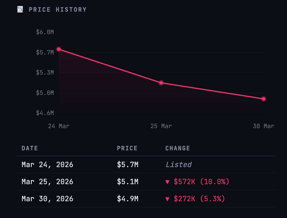 Panic Selling tweet media